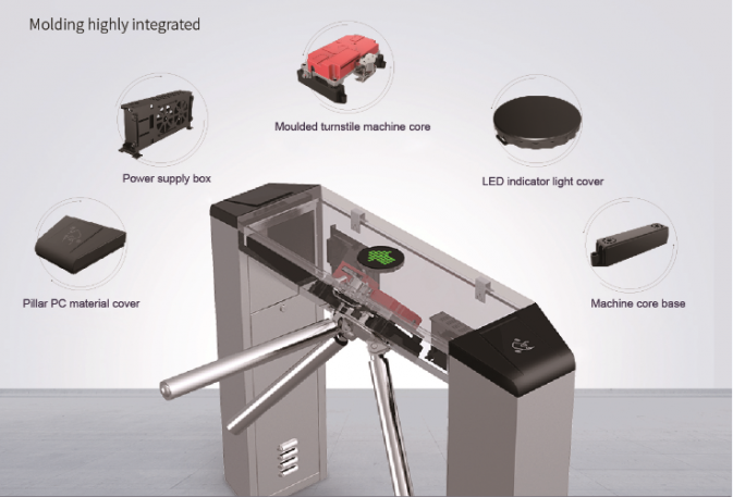 waist height turnstile