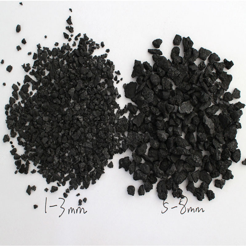 Petroleum Coke