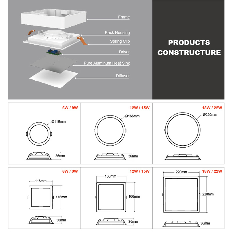 circular led panel