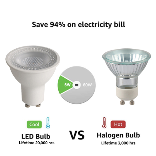 LED GU10 6W Light Bulb For Spotlights
