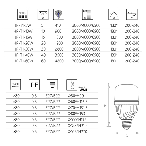 led bulbs