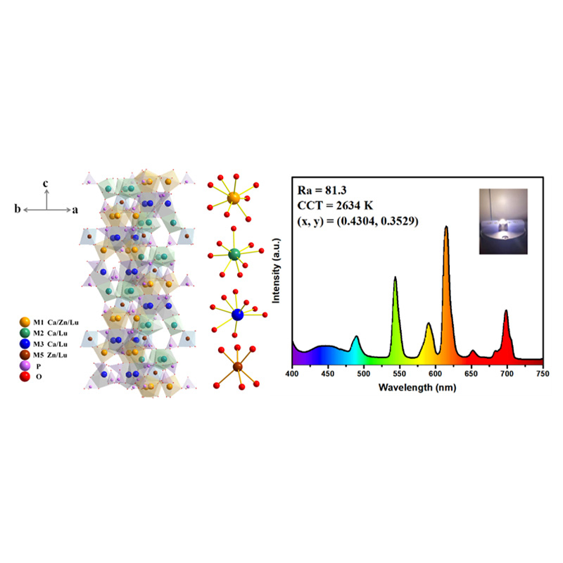 The Research Team Has Made Important Progress In The Research Of Combined Fluorescent Materials For White Light Leds
