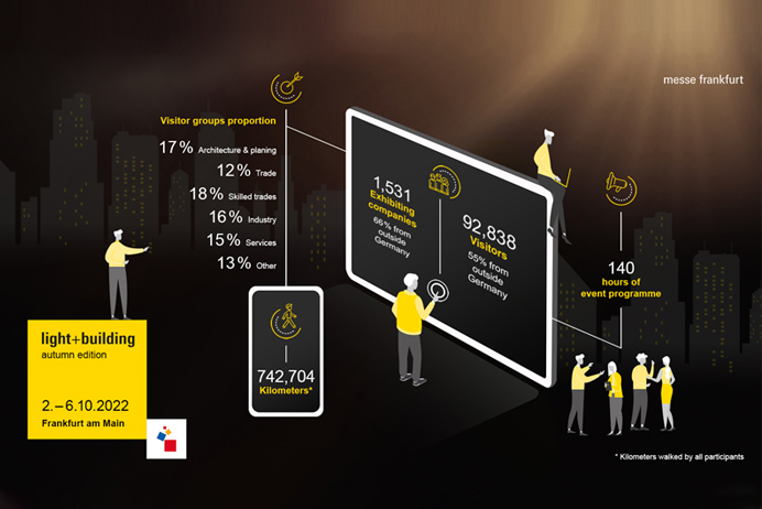 Light + Building Frankfurt Autumn Edition 2022 hold in 2nd, October.