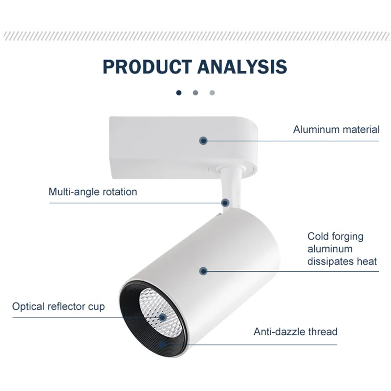 LED light