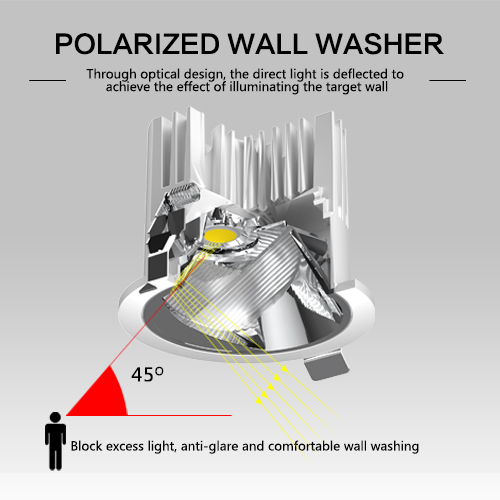 LED lighting