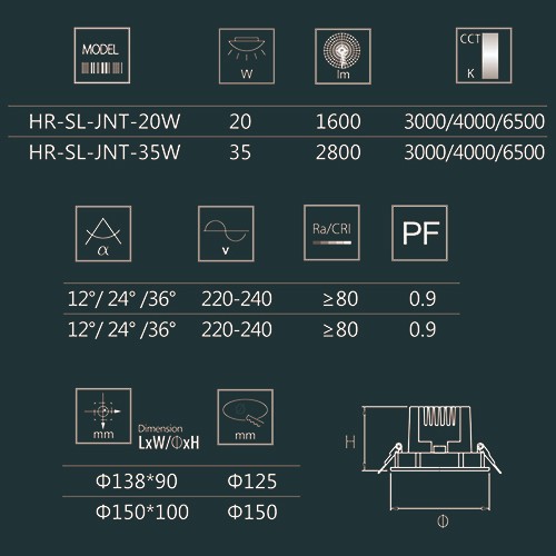 LED spot lights