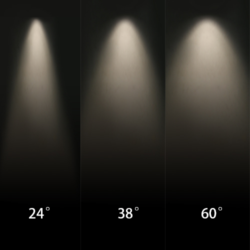 What is color temperature? Why is it important for LED lighting?