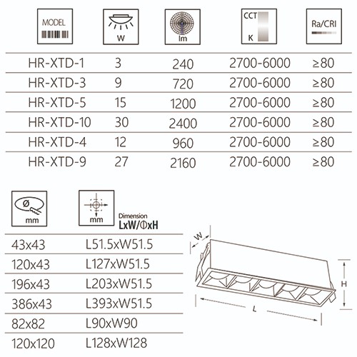 LED light