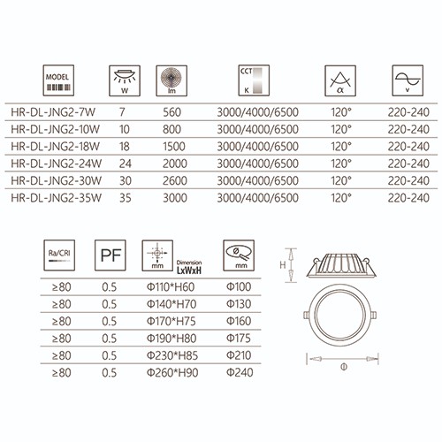 LED lighting downlight