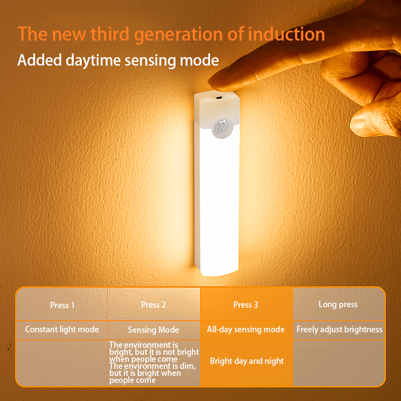 Motion Sensor LED Light, - Smart, Magnetic for cars & More