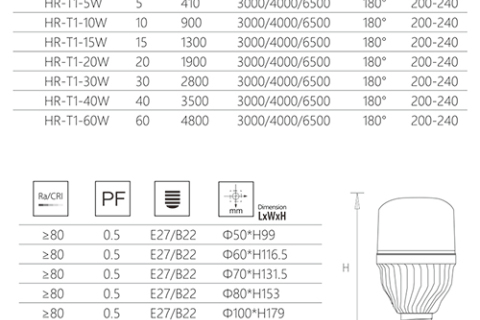 30 瓦的 LED 灯有多亮?