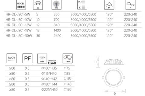 LED 线性照明中的 LM 是什么意思？