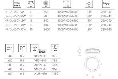 What does LM mean in LED linear lighting?