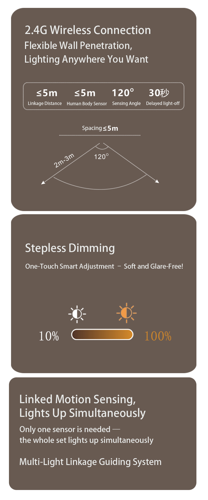 stair sensor lights