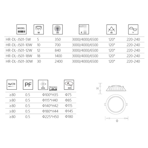 LED downlight