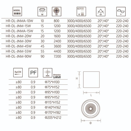 LED downlight