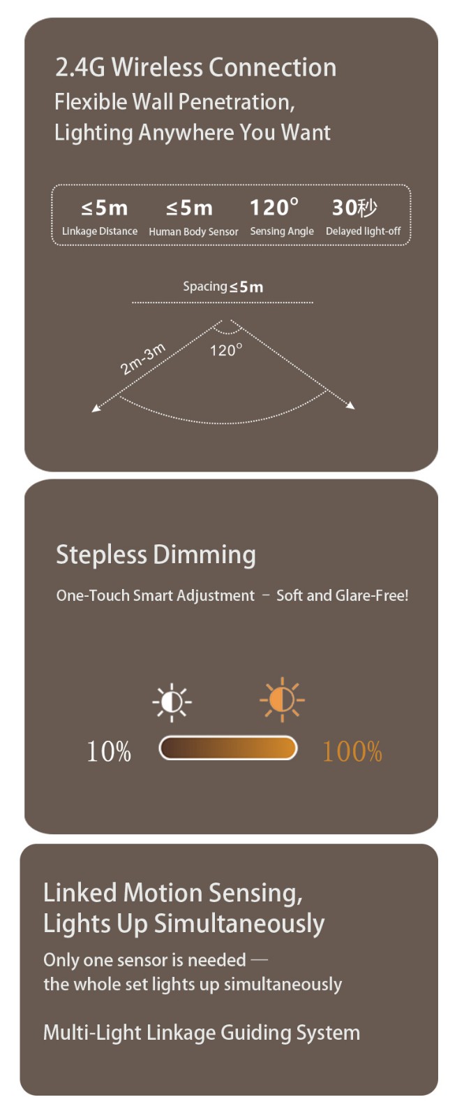 LED motion sensor nightlight LED motion sensor nightlight