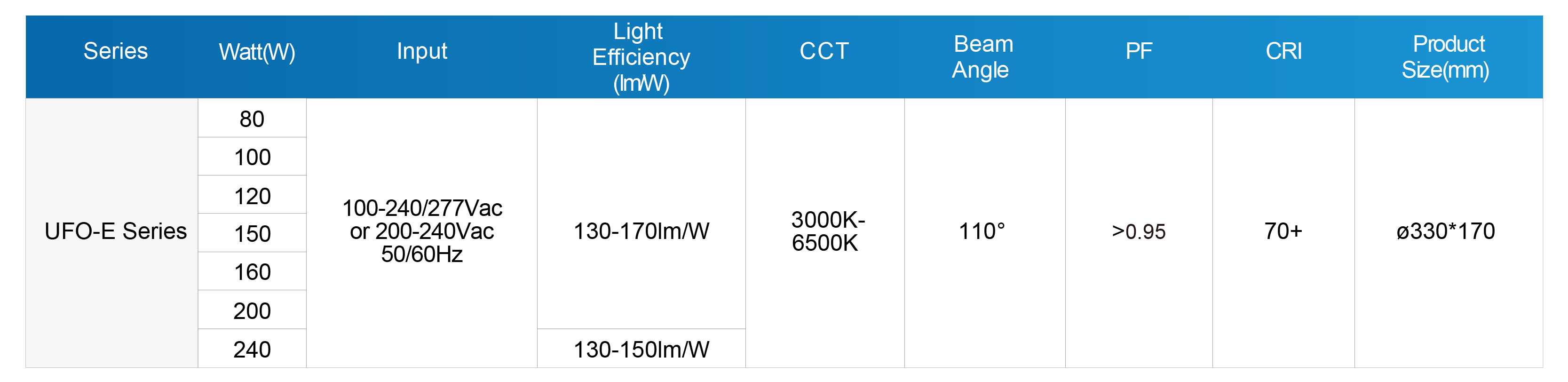led high bay light fixtures