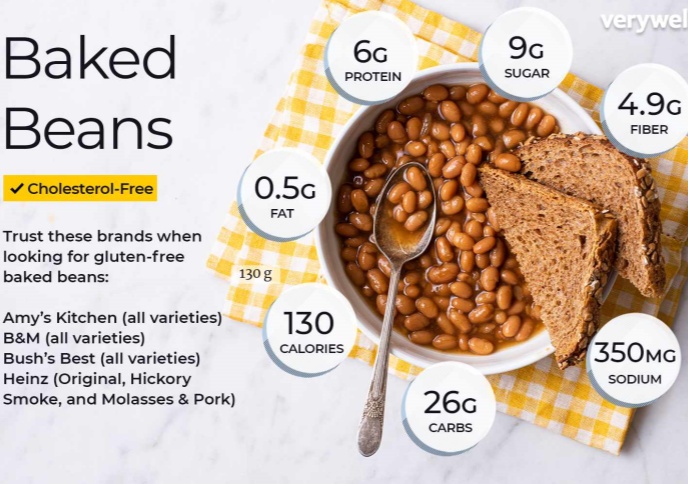 Decoding the Gluten-Free Mystery: Are Baked Beans Really Safe for a Gluten-Free Diet? Decoding the Gluten-Free Mystery: Are Baked Beans Really Safe for a Gluten-Free Diet?