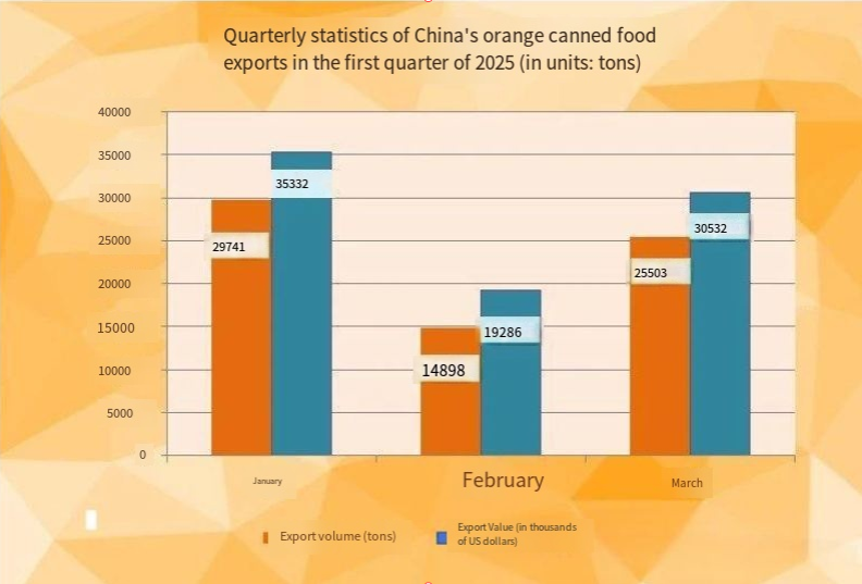 Canned Orange