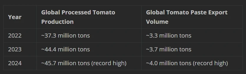 Tomato Paste