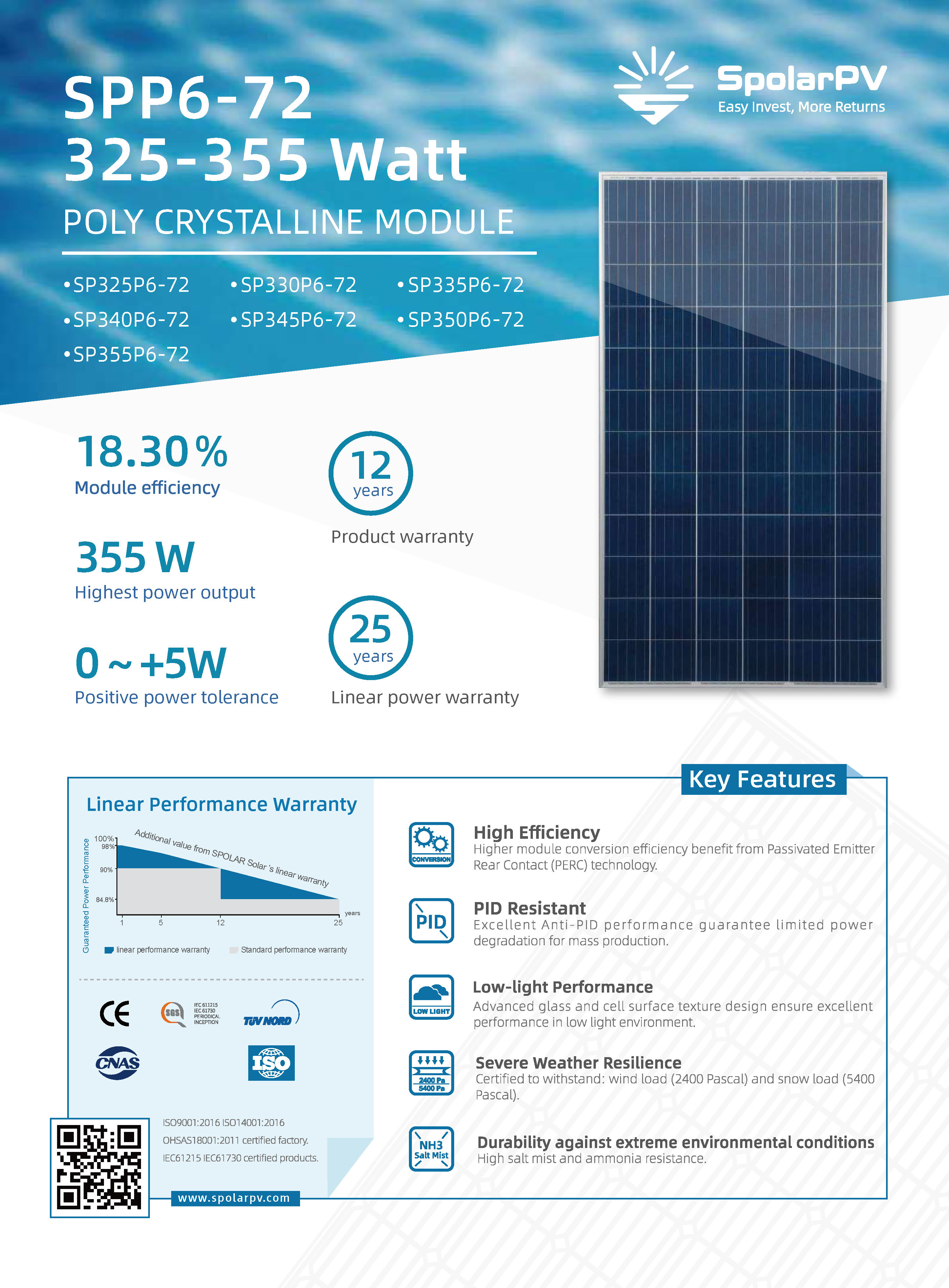 ISO certified solar panel
