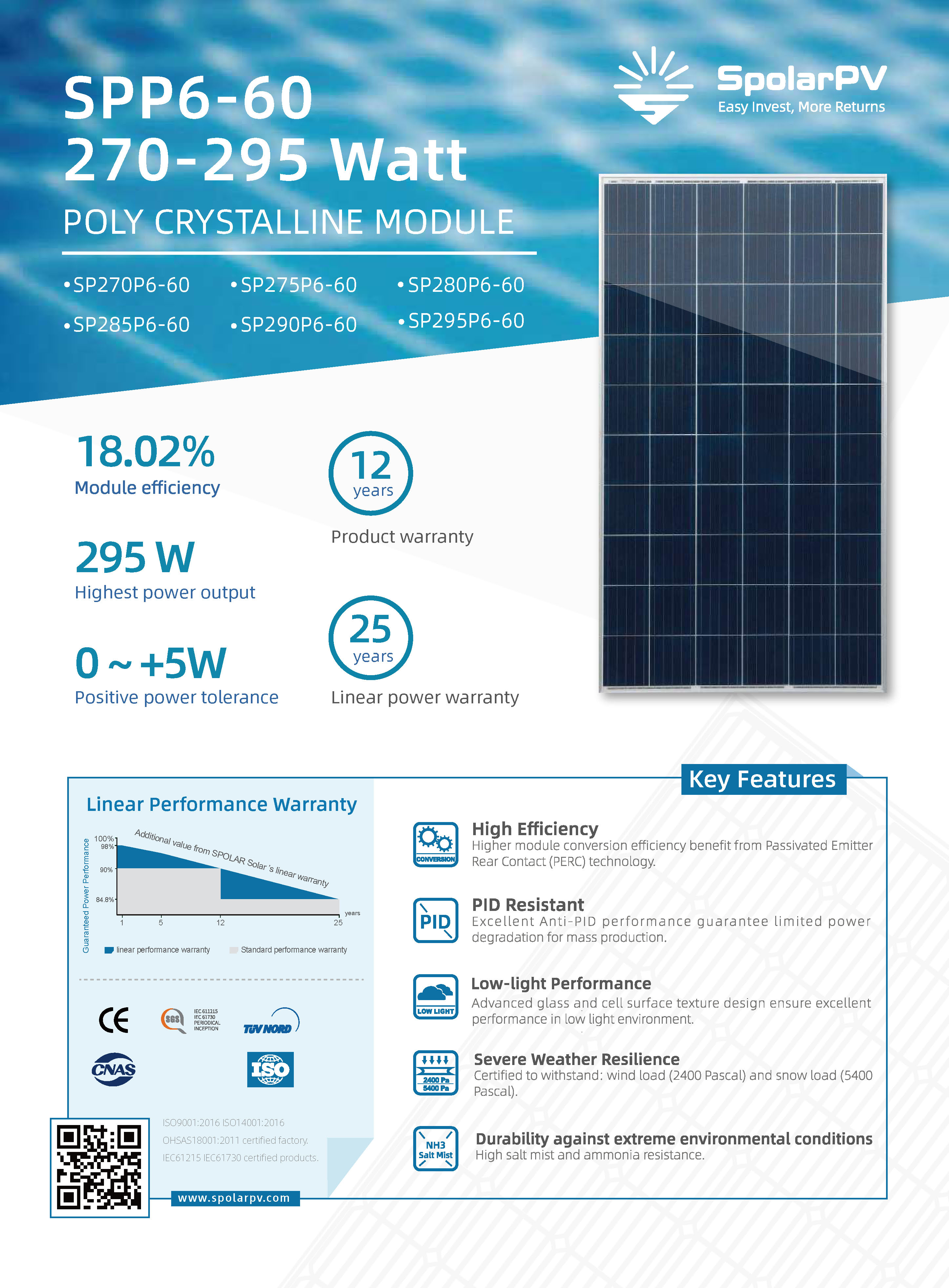 Photovoltaic Poly Solar Panels