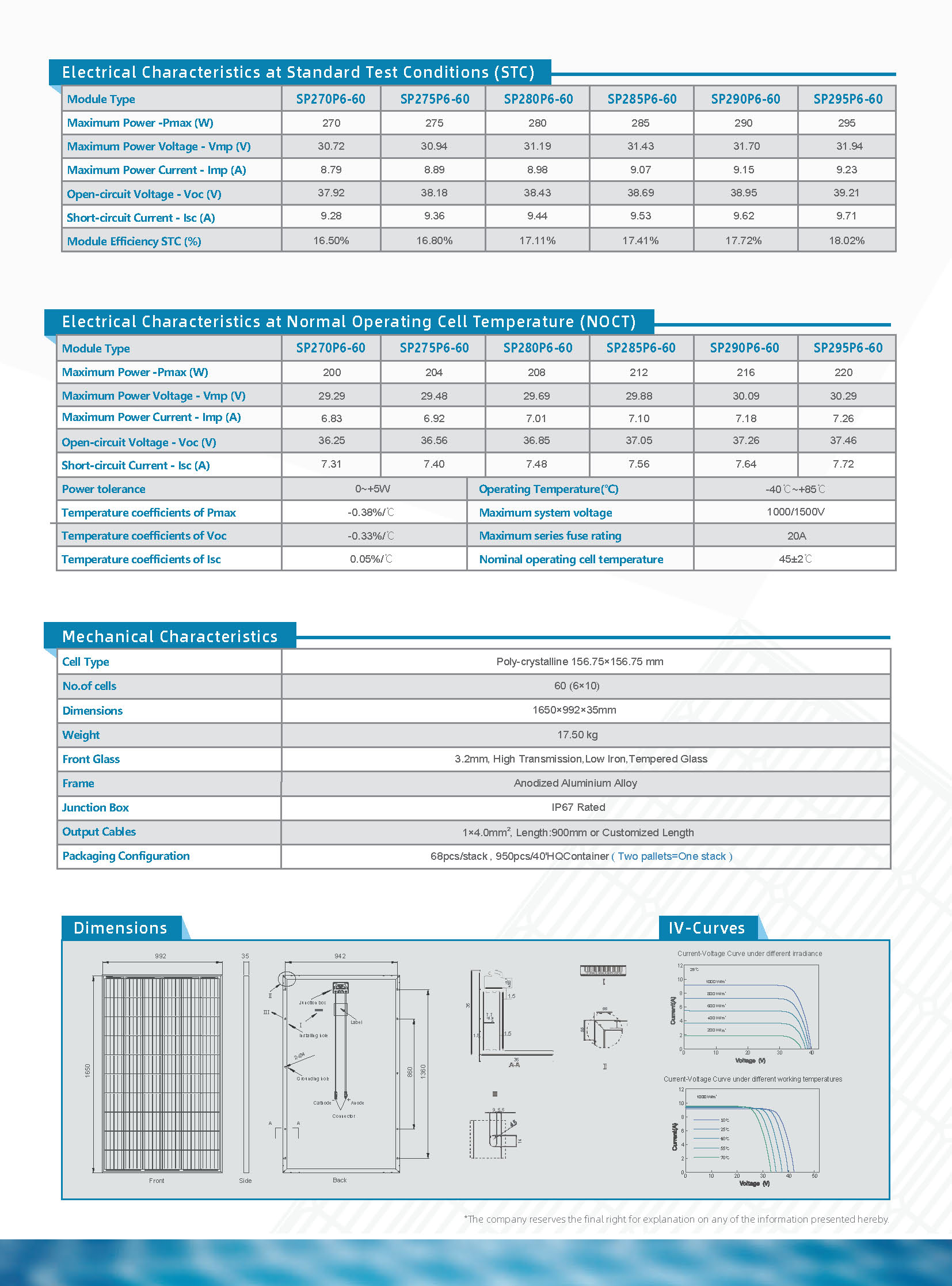 Poly 156cell solar panel