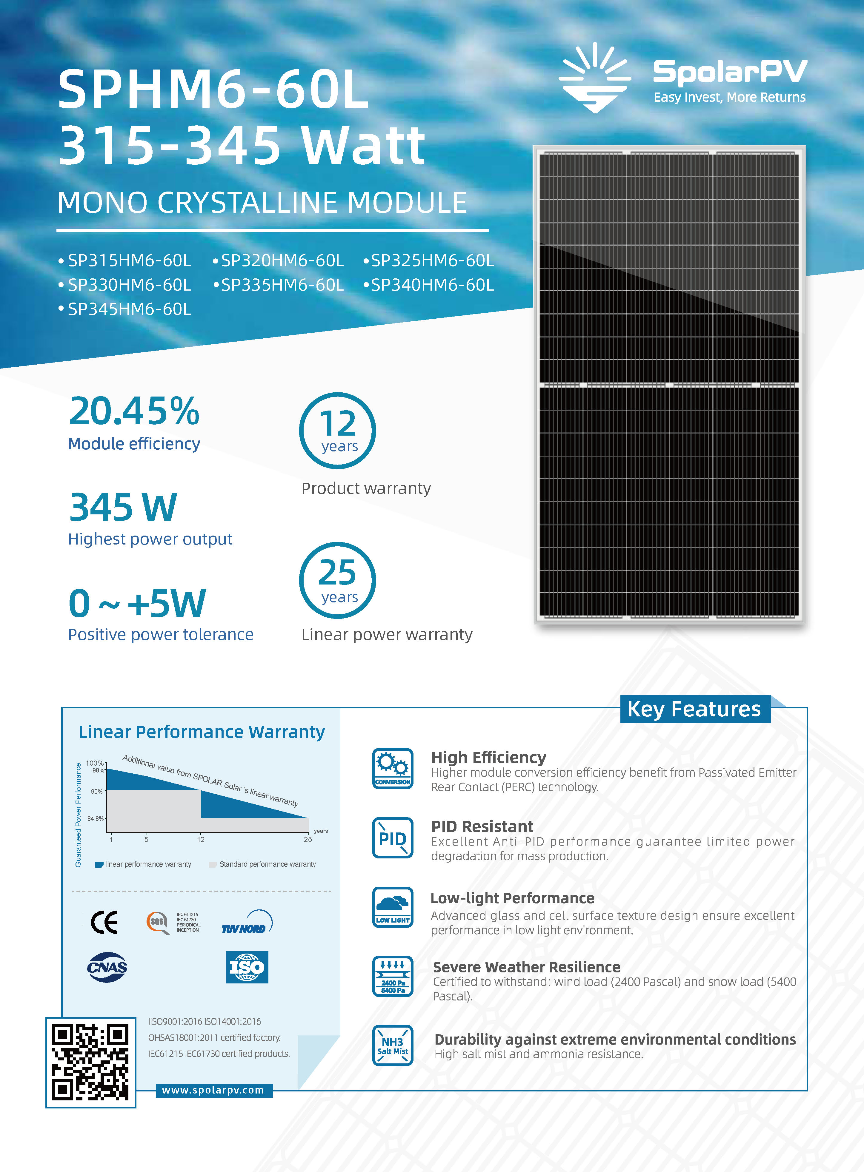 waterproof PV Panel