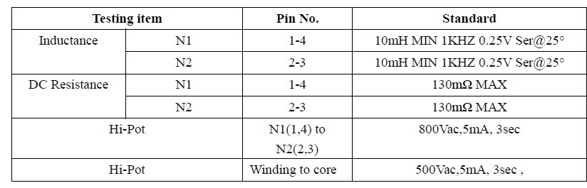 Common mode power line