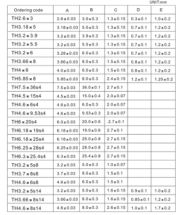 Threaded Core