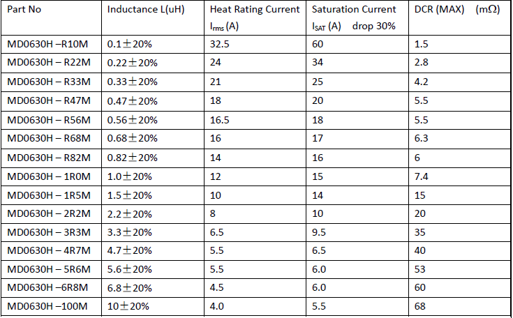 SMD Integrated Power Inductor