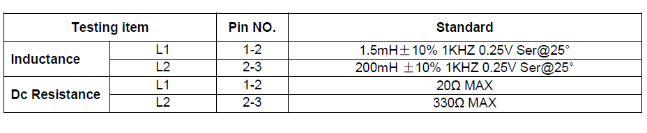 Radial Leaded Inductor