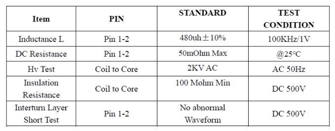 Double Ferrite Wingding Inductor