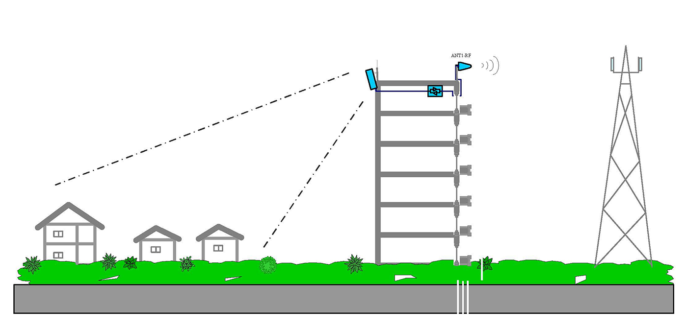 signal booster repeater 4g lte