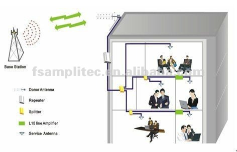 home signal booster