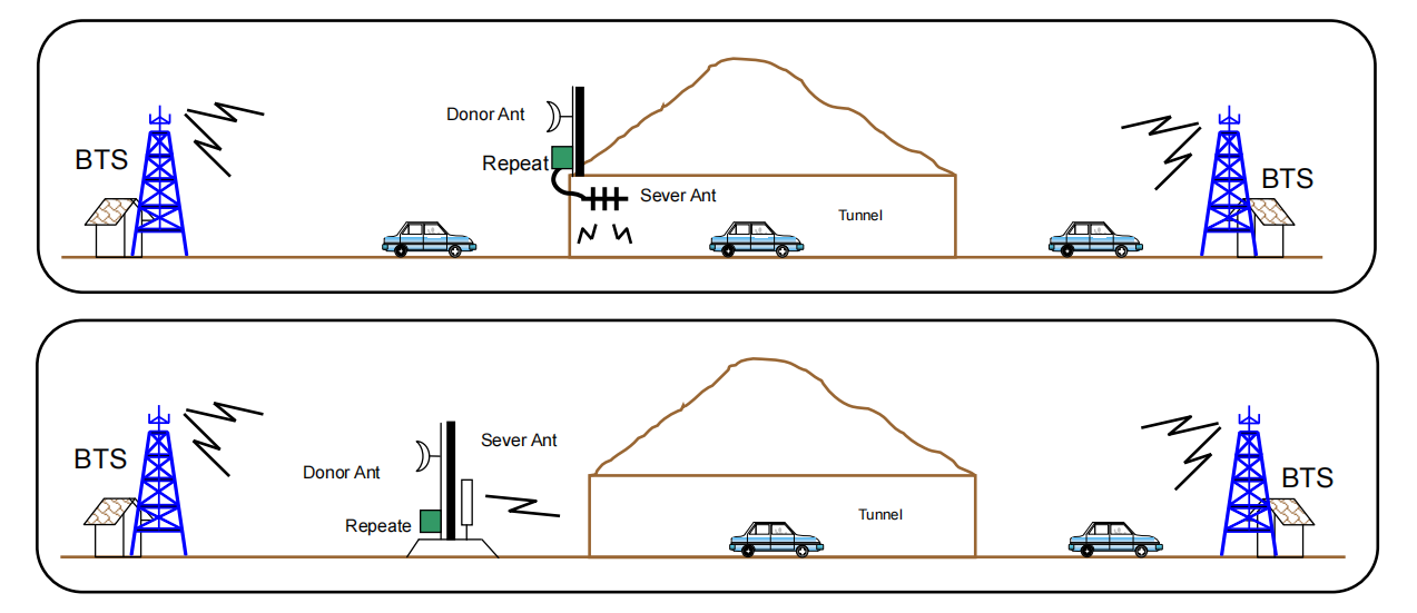 mobile signal repeater