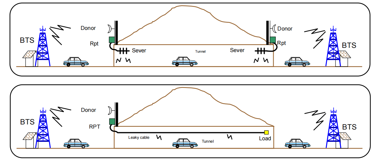 cell phone signal booster