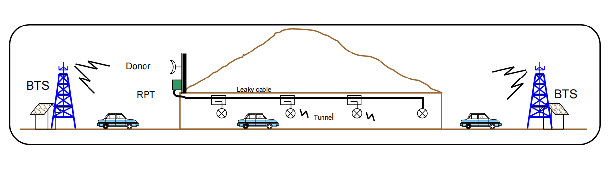 mobile signal booster