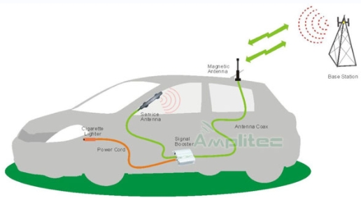 cell phone signal booster in cars