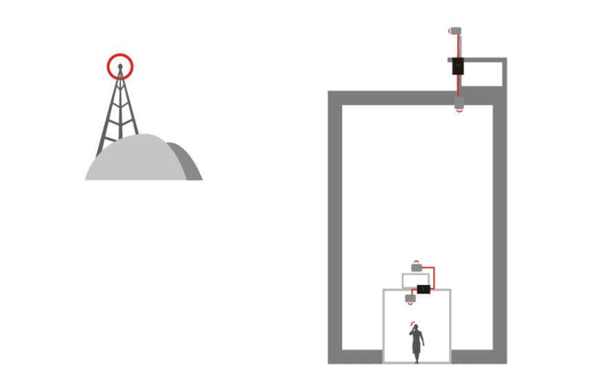 mobile signal repeater