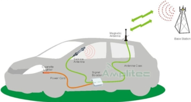 cell phone signal booster for car