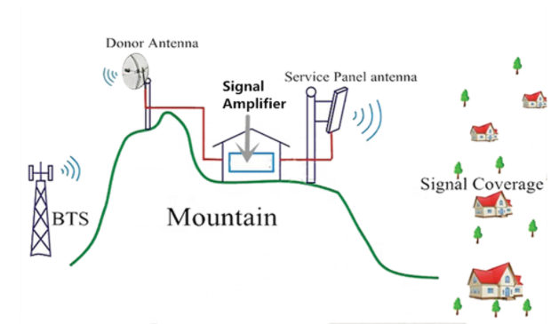 outdoor repeater