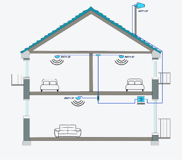 cell phone signal booster 5g