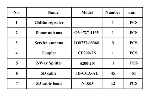 home signal booster