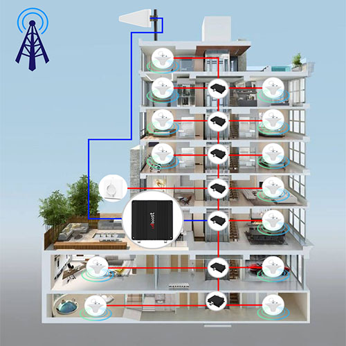 Signal Solution Customized