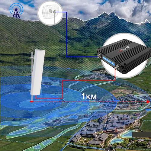 Phone Signal Booster