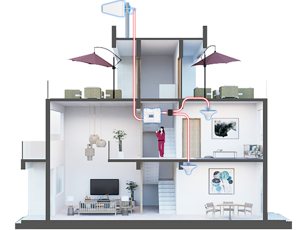 three signal booster