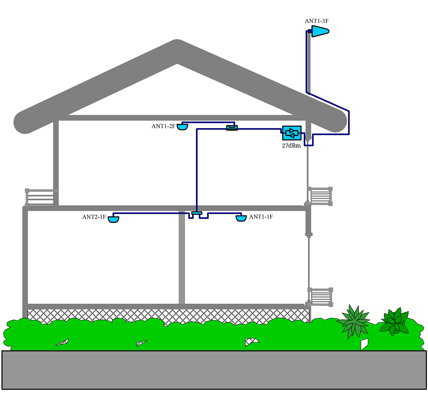 cell phone signal booster 5g