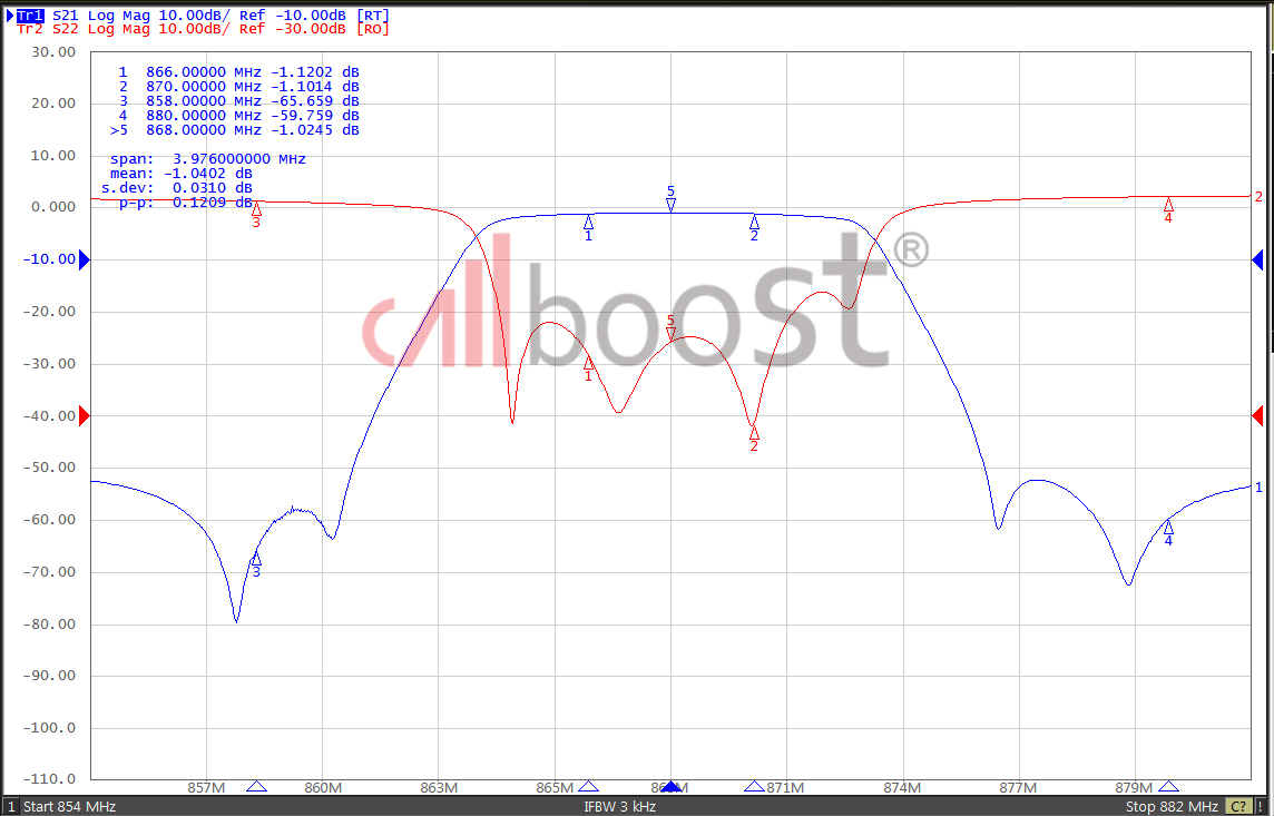 lora cavity filter 4M 7M